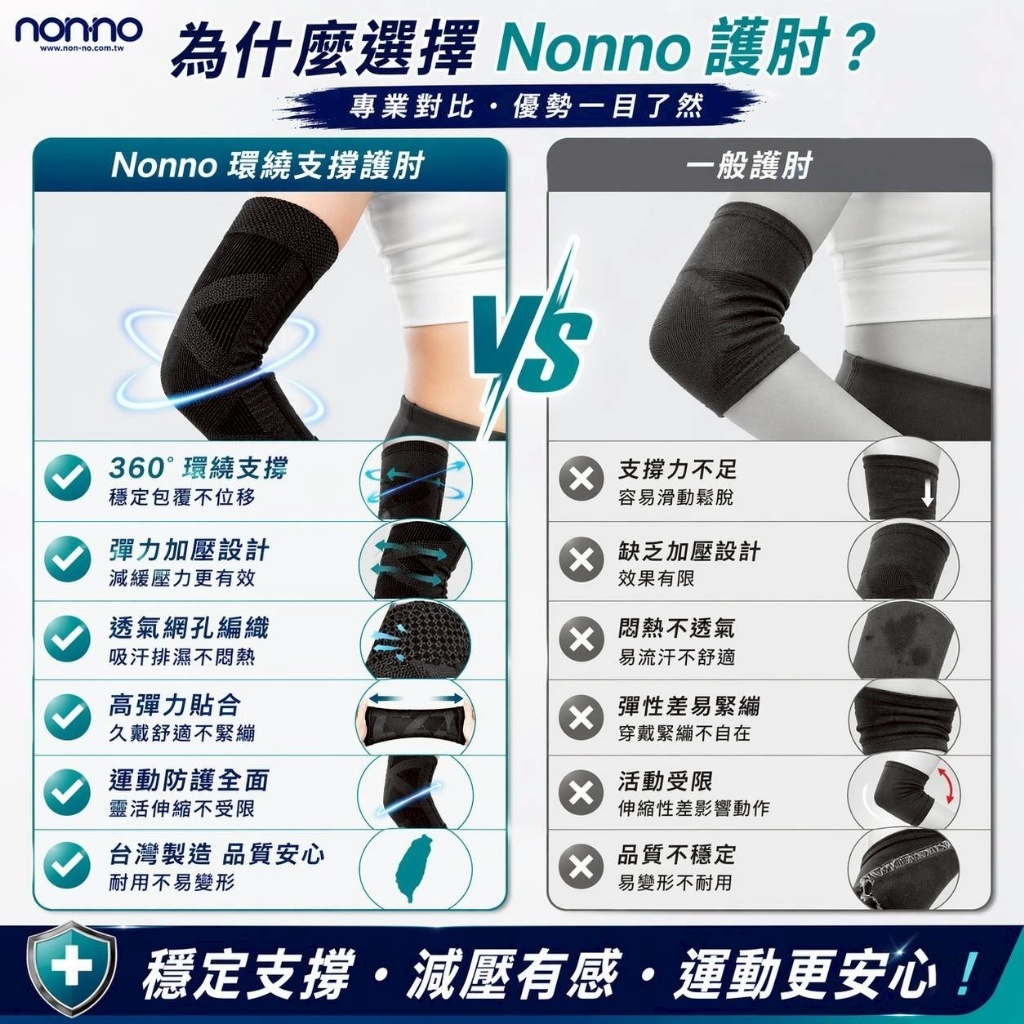 日本技術 儂儂 non-no 繃帶加壓式 護膝/護肘 2入裝 — 圖 11