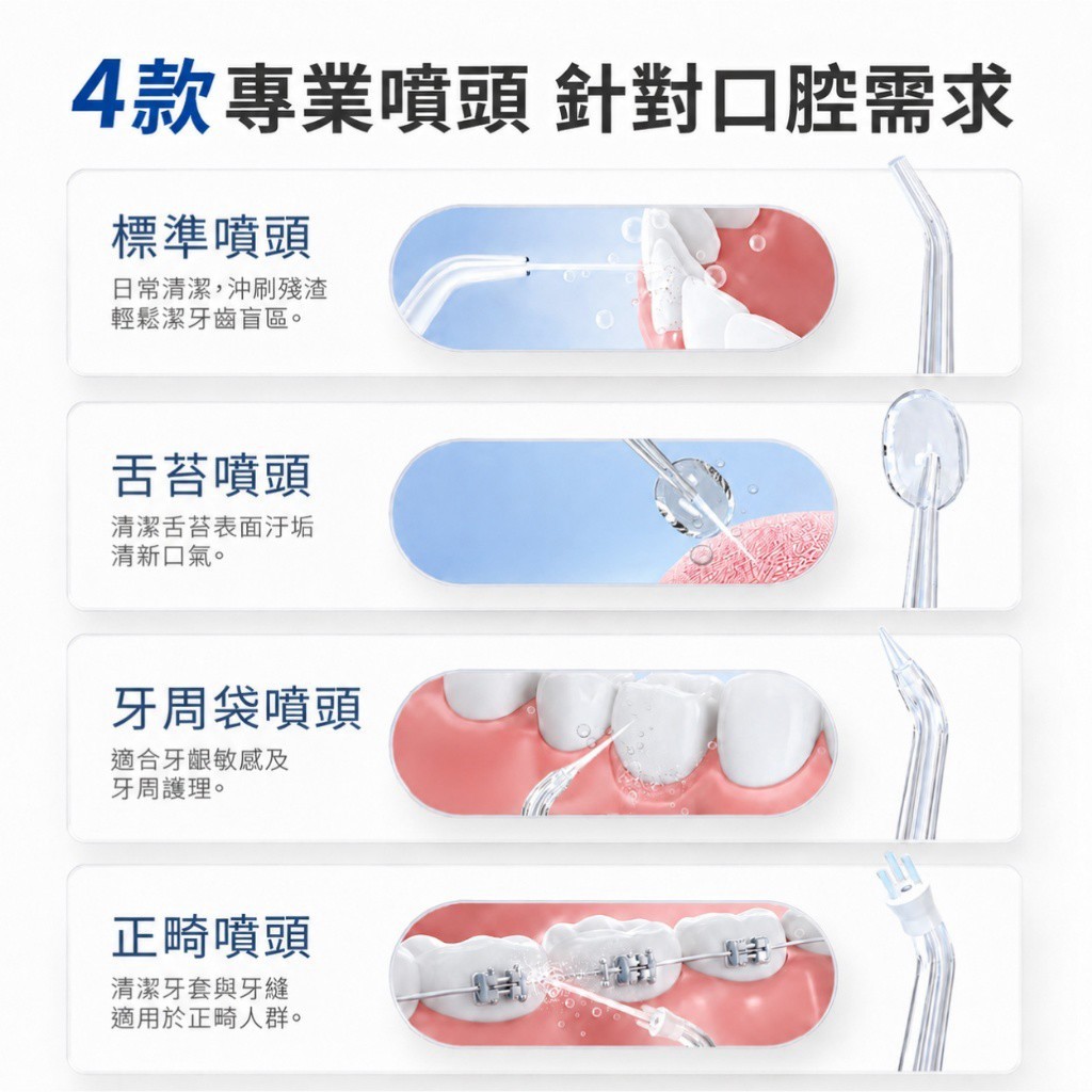 Worma® 便攜式電動沖牙器 — 圖 6