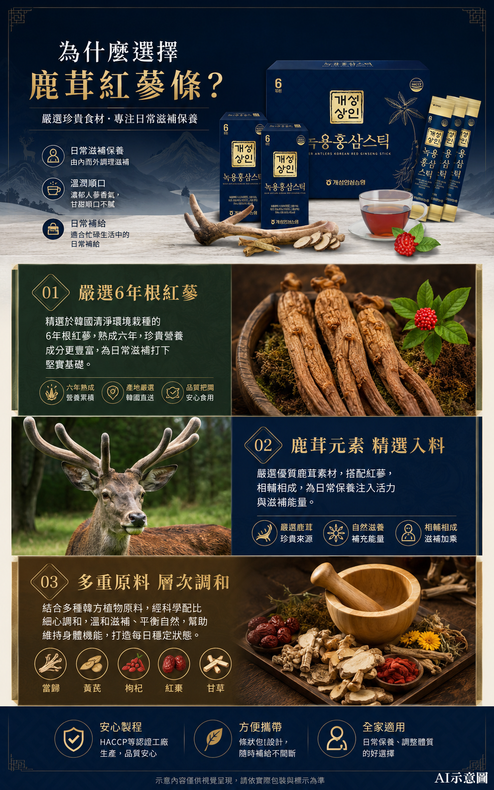 空運團-好體力六年根鹿茸紅蔘液禮盒 10mlx30入 單盒 — 圖 6