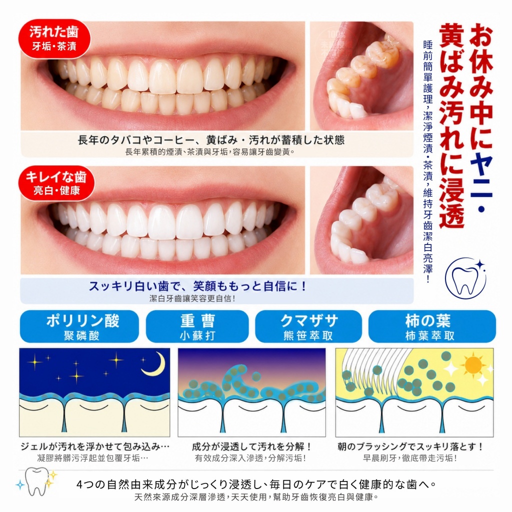 日本ハナビカ® 60秒速白美齒精華凝膠 30g — 圖 2